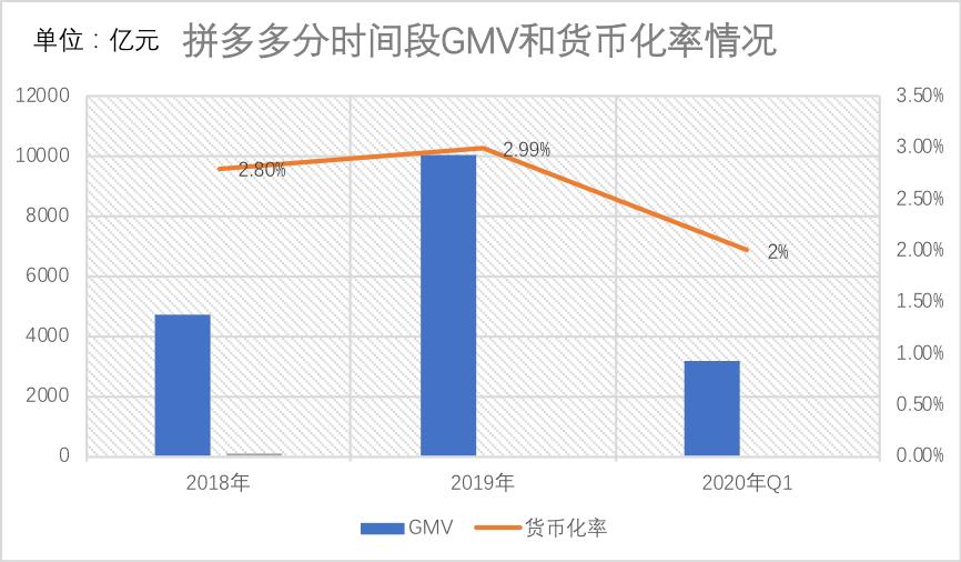 拼多多店铺停了一段时间,拼多多快递停了怎么办