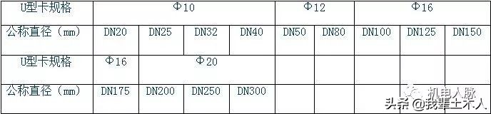 给排水管道安装最新规范,给排水管道安装资质