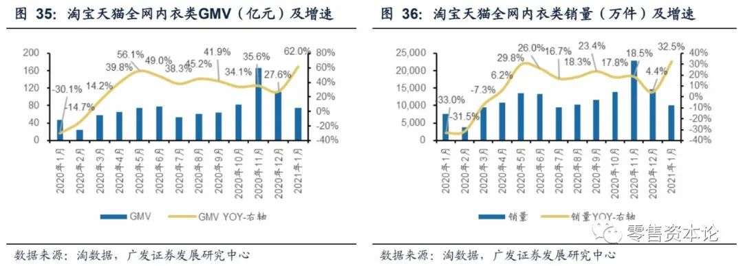 内衣服装行业的现状与前景,如何选品牌内衣男装女装