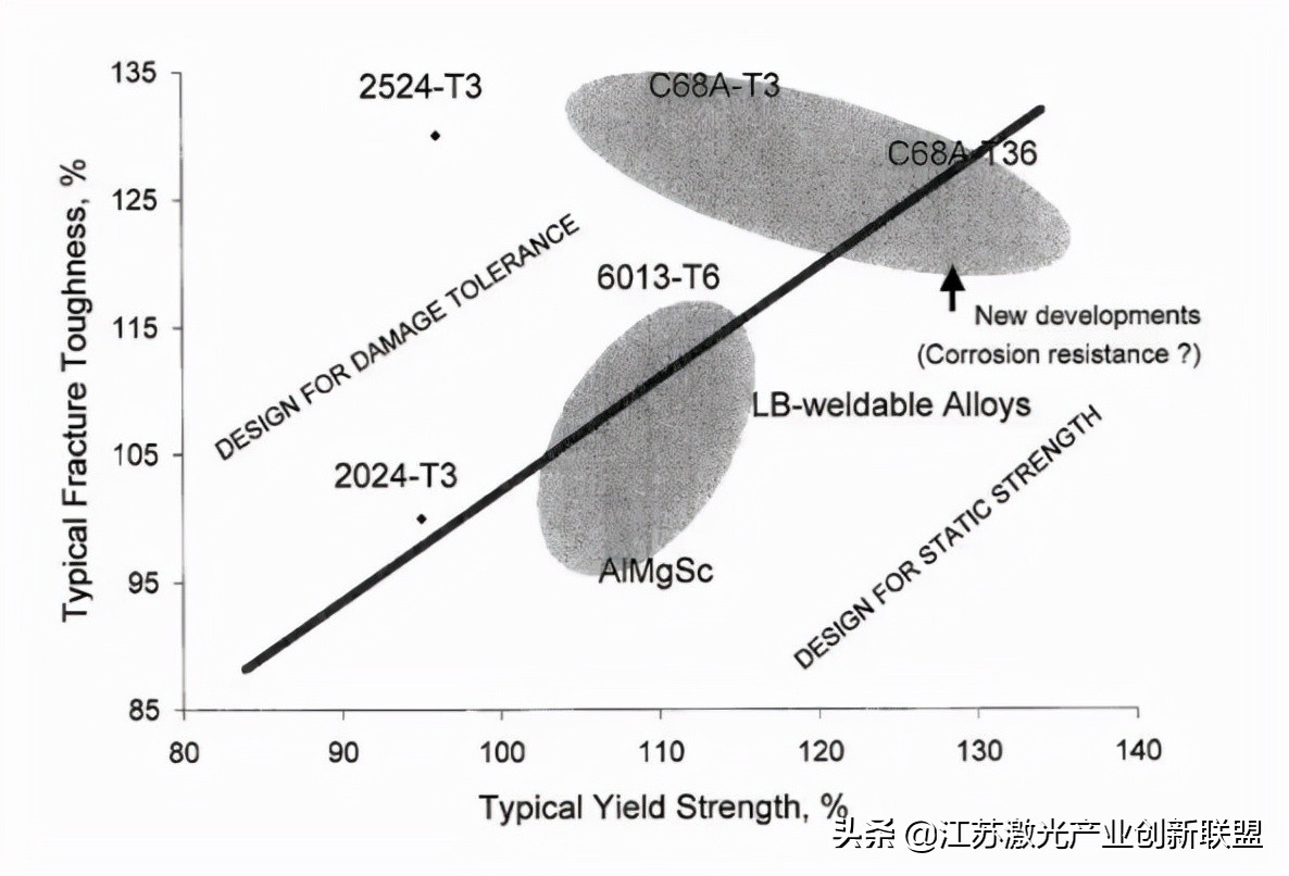 航空航天技术概论总结,有关航空航天材料的研究背景