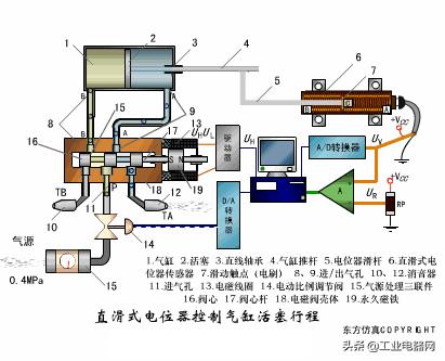 电气原理图中所有元件,高清动态图电气元件工作原理