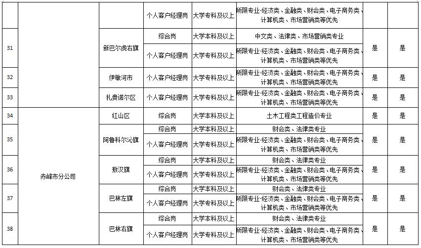 内蒙古邮政2020年招聘岗位,邮政内蒙古招聘笔试