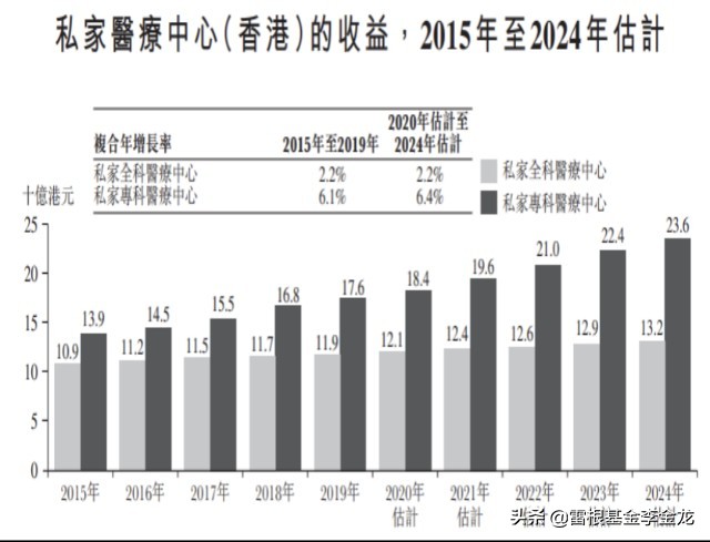 涓崜鍖诲姟鎶曡祫,涓崜鍖诲姟涓婂競