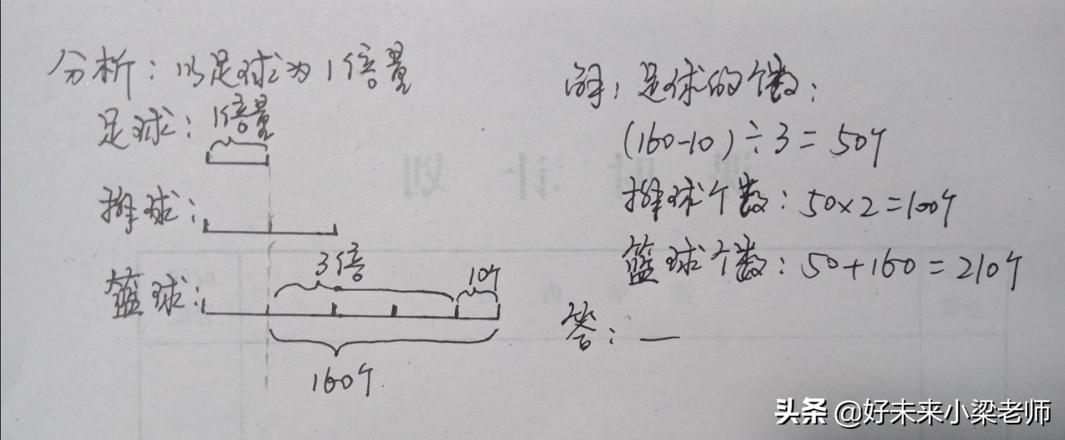 小学必考5个题型方法,小学各种题型的解题技巧
