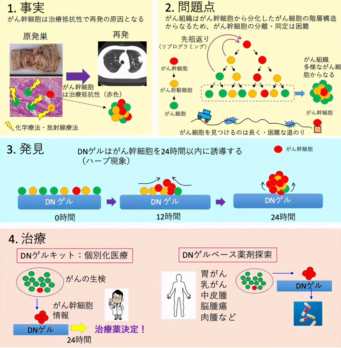 人类首次实现脑机信号无线高宽带传输，曹原又发Nature|一周科技导读