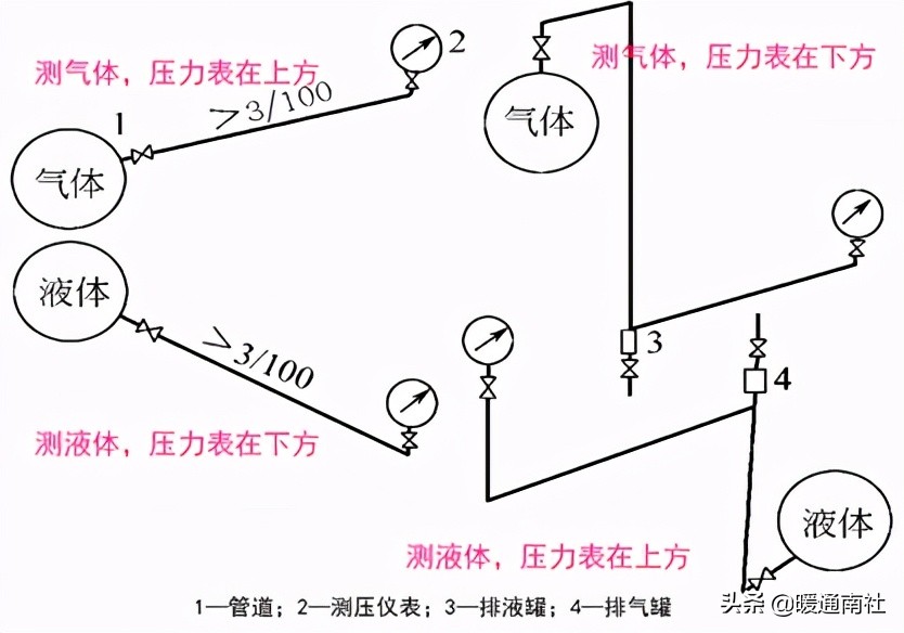 楼宇自控初学,楼宇自控系统安装教程