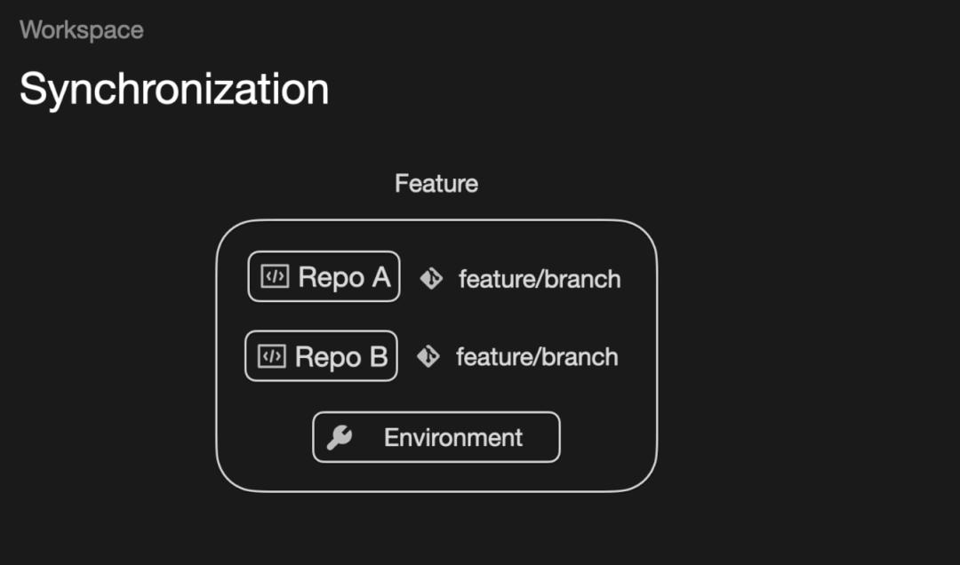 一分钟了解字节跳动的全球化布局,一文读懂移动通讯进化