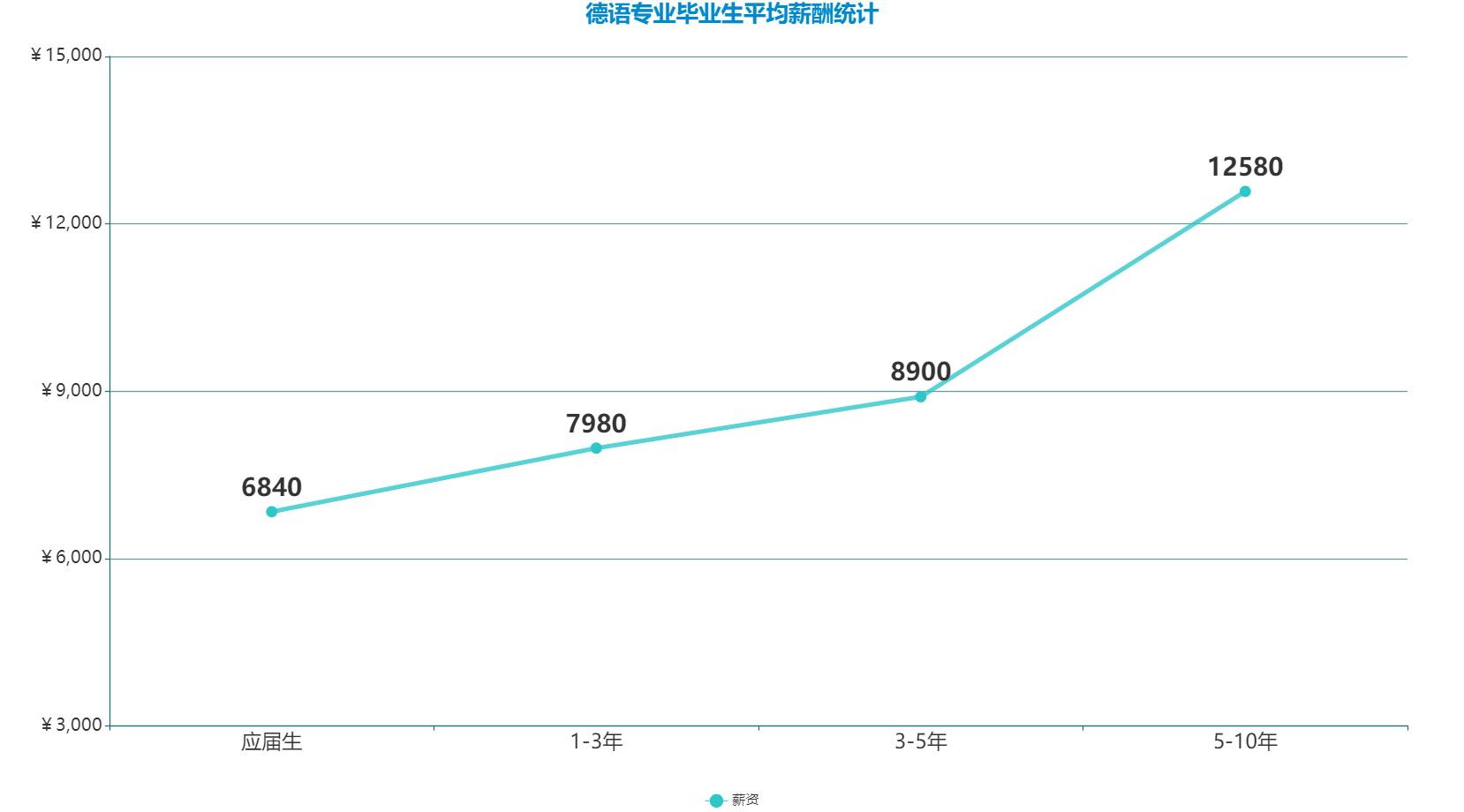 小语种未来的就业前景如何,九大小语种就业前景对比分析