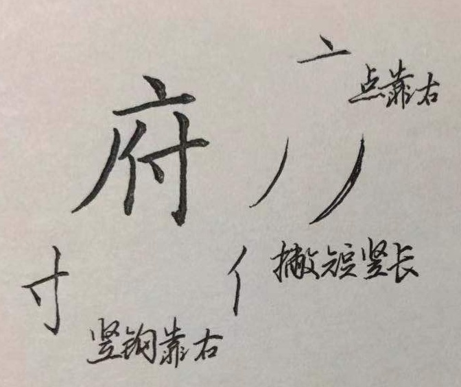 口字旁硬笔楷书常用偏旁部首,硬笔楷书偏旁部首两点水的图例