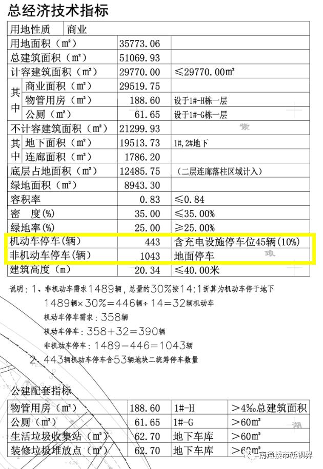 紫琅生活汇和紫琅新天地,紫琅湖是不是紫琅新天地
