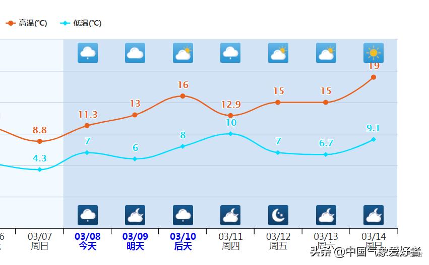 广东春节湿冷天气再度来袭,天气预报广东南天什么时候结束