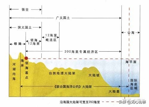 中国一点都不能少，中国完整的样子