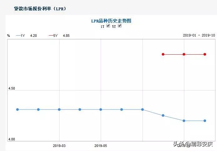 想买房但是房价贵,想买房房子还会降价吗
