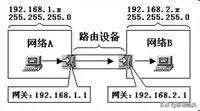 一文看懂什么是网关、DNS、子网掩码、MAC地址