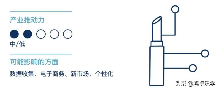 拥有全球最多防晒霜专利竟是IBM！万字长文深入分析