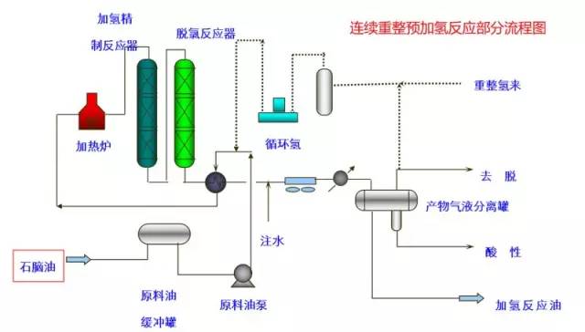 各种化工装置的流程图值得收藏,49张化工装置流程图