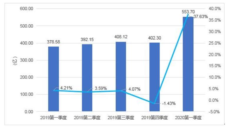 你对二次元手游的了解有多少,你对游戏了解多少