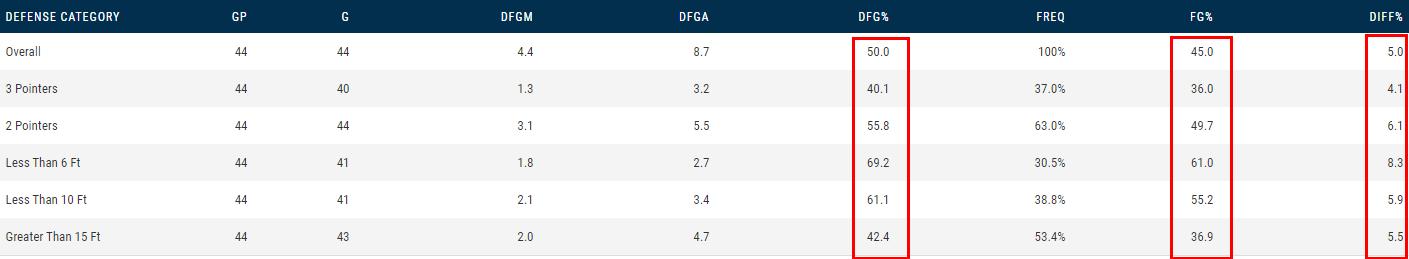 特奥多西奇生涯,特奥多西奇为什么离开nba