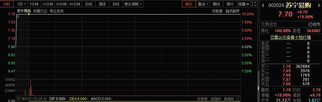 要从哪个角度分析苏宁易购的状况,苏宁易购式微的原因