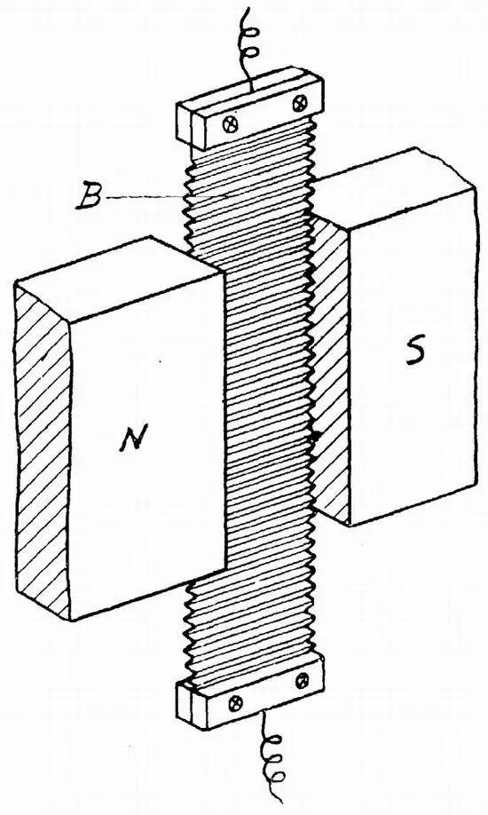 麦克风的各种种类,麦克风变化史