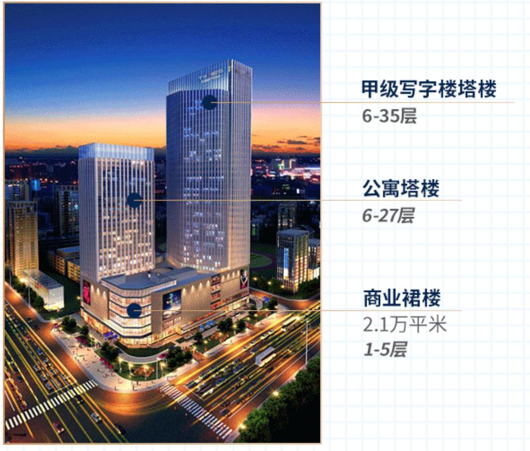 转发：天津商业下半年将全面开挂！住这附近的要笑醒了