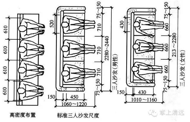 住宅空间人体工程学尺寸指引,人体工程学人体尺寸图