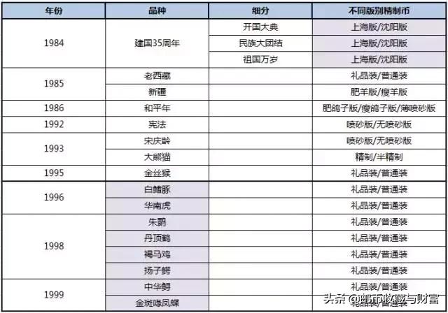 116枚普通纪念币大全及价格行情,抗战纪念币价值多少钱一枚