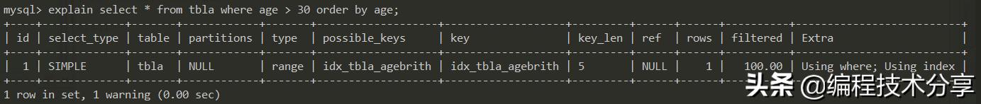 步步为营概括,sql优化与开发