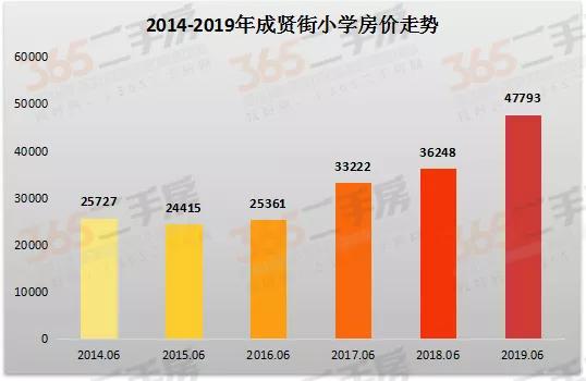 南京学区房有哪些小区,南京六合真正的学区房