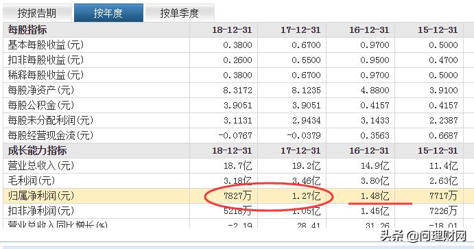 上市2年跌破发行价,上市几年的股票价格跌破发行价