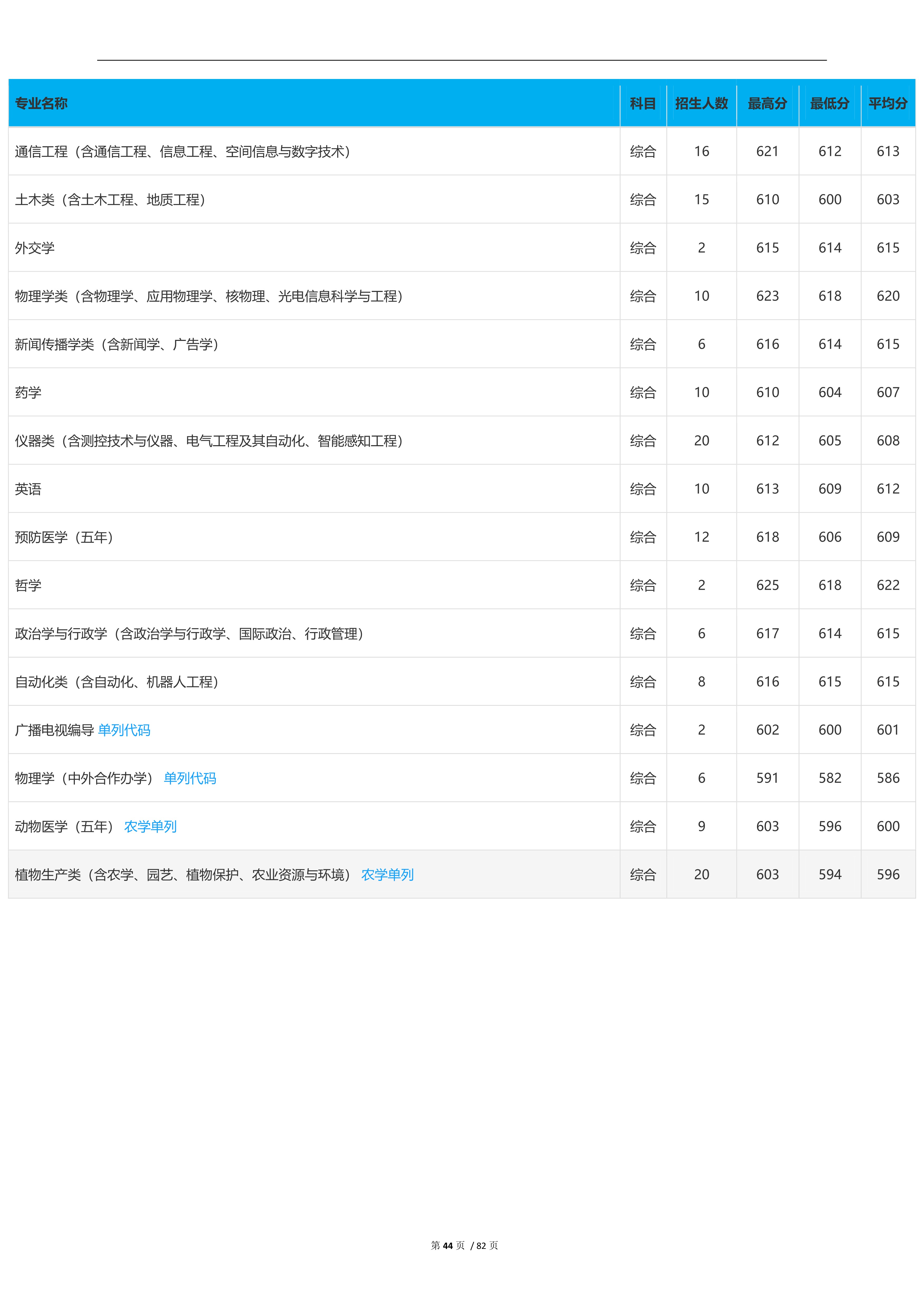 2023高考吉林大学,2023年吉林省高考院校