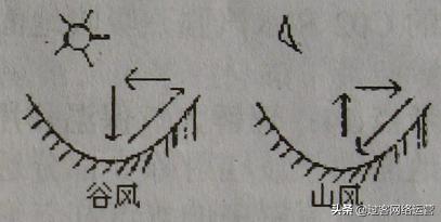 高中学业水平测试地理必考点,高中地理学业水平知识点大总结