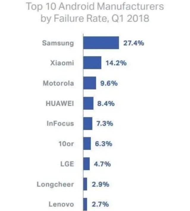 三星为什么发布的手机越来越少了,三星手机为什么不推出新款呢