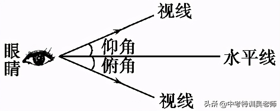 锐角三角函数解直角三角形口诀,锐角三角函数解直角三角形练习题