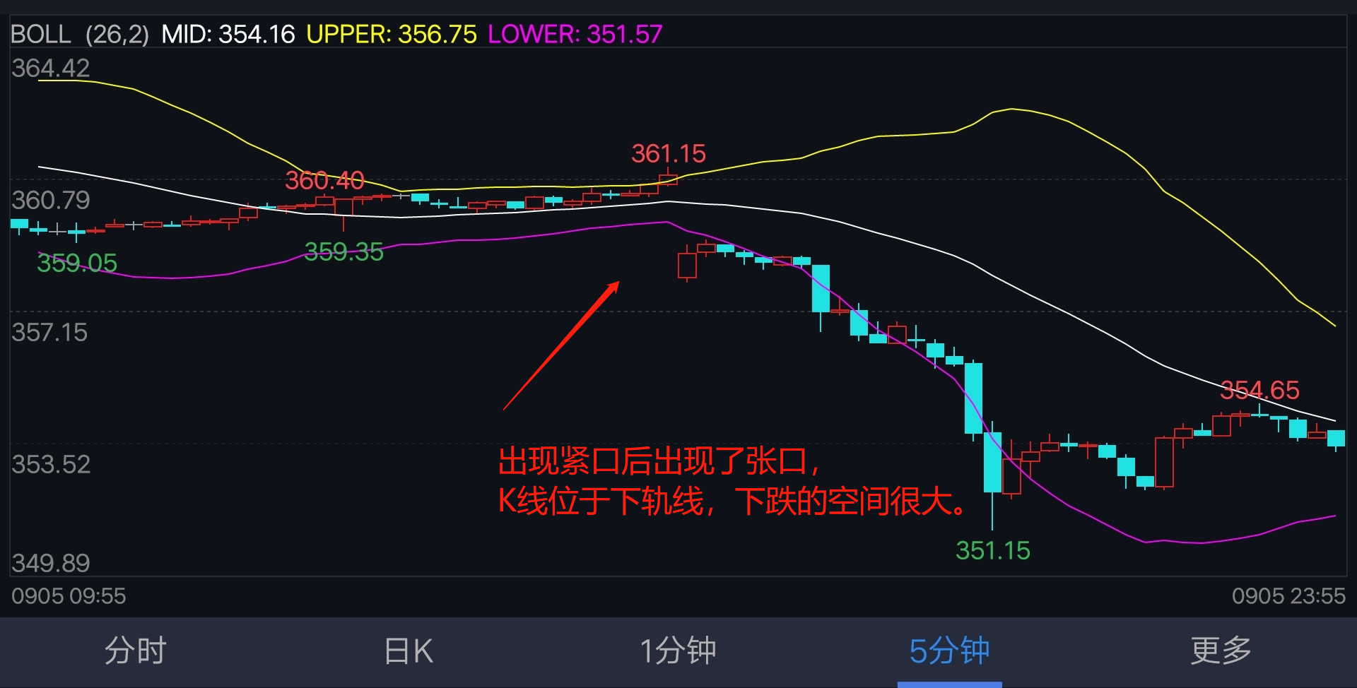 期货顶底分型交易技术,期货波段战法教学