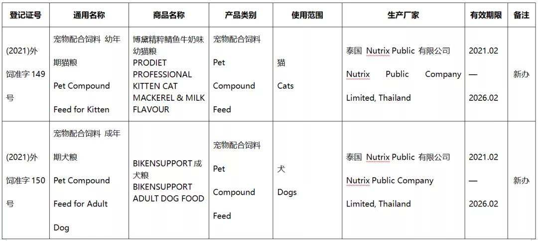 41款进口宠食新办或续展进入中国，含素力高、渴望、爱肯拿