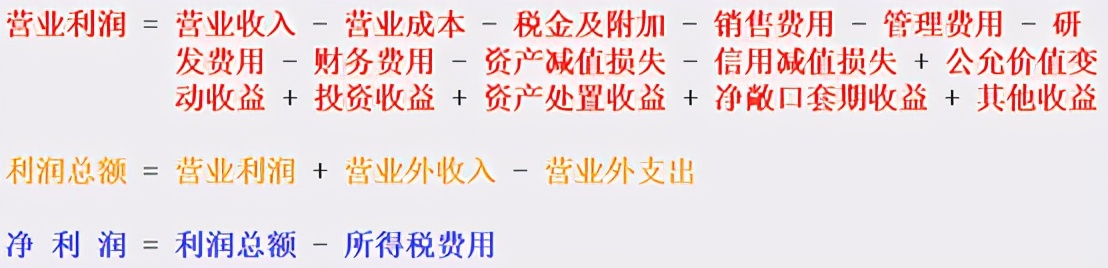 如何分析成长股票,如何知道成长股的顶部