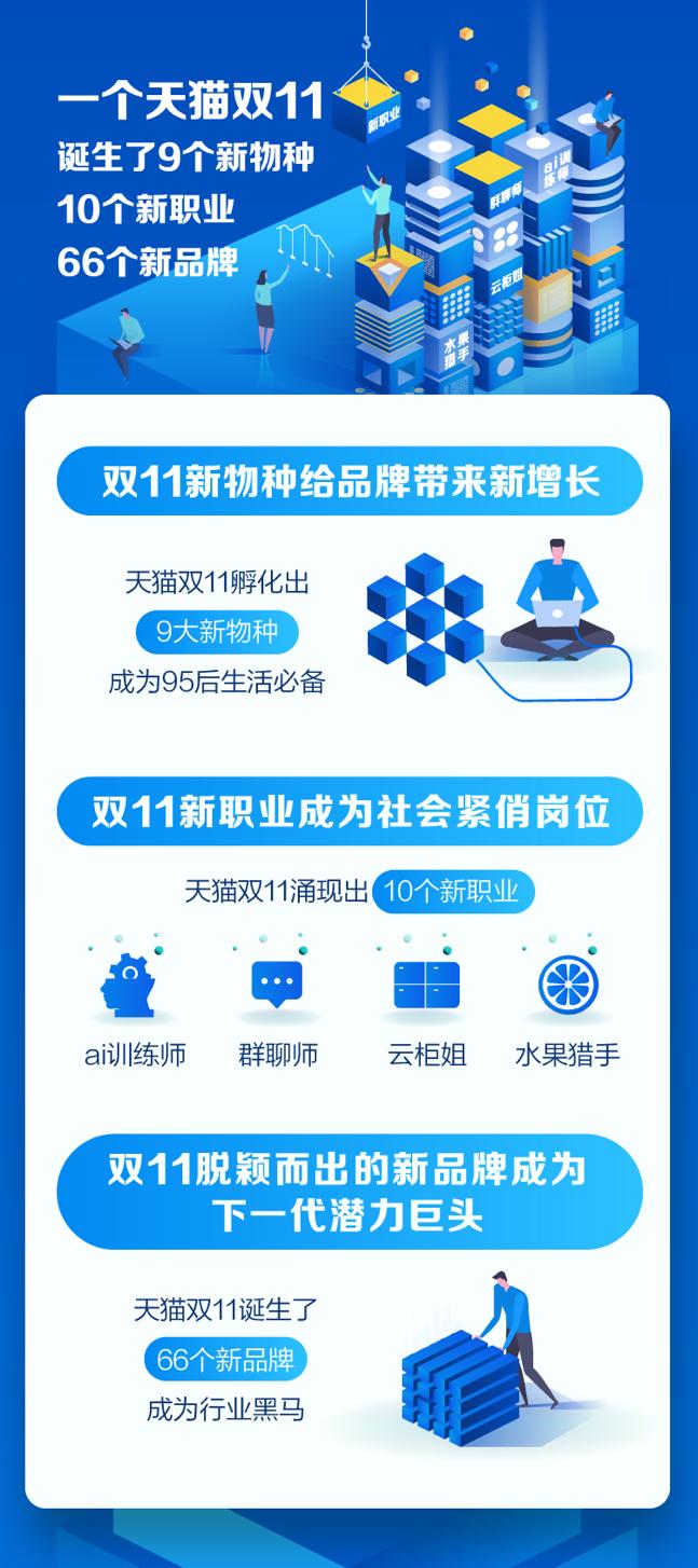 天猫双11新角色,天猫双11计划