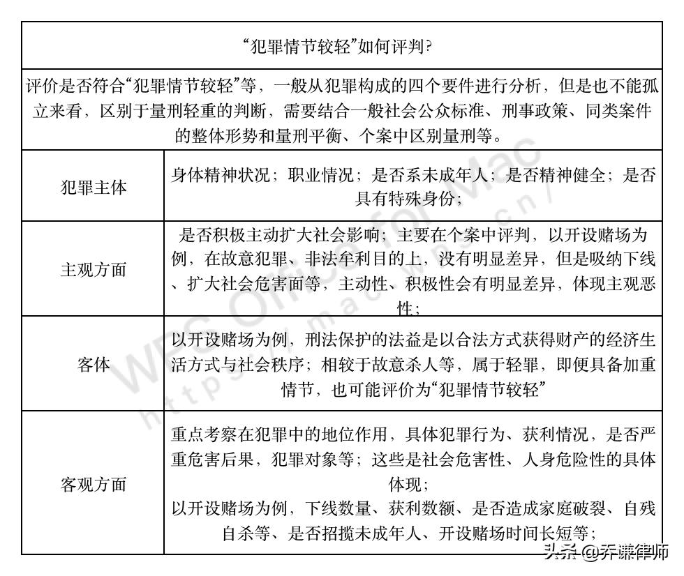 开设赌场罪判缓刑的条件,网赌开设赌场罪判缓刑案例