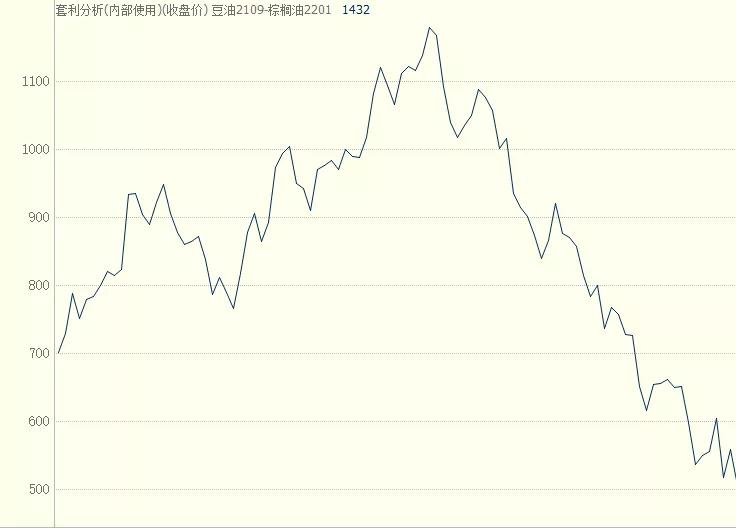农产品期货分析思路,农产品交易套利方法