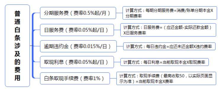 支付宝、京东、百度，去哪家借钱更划算？