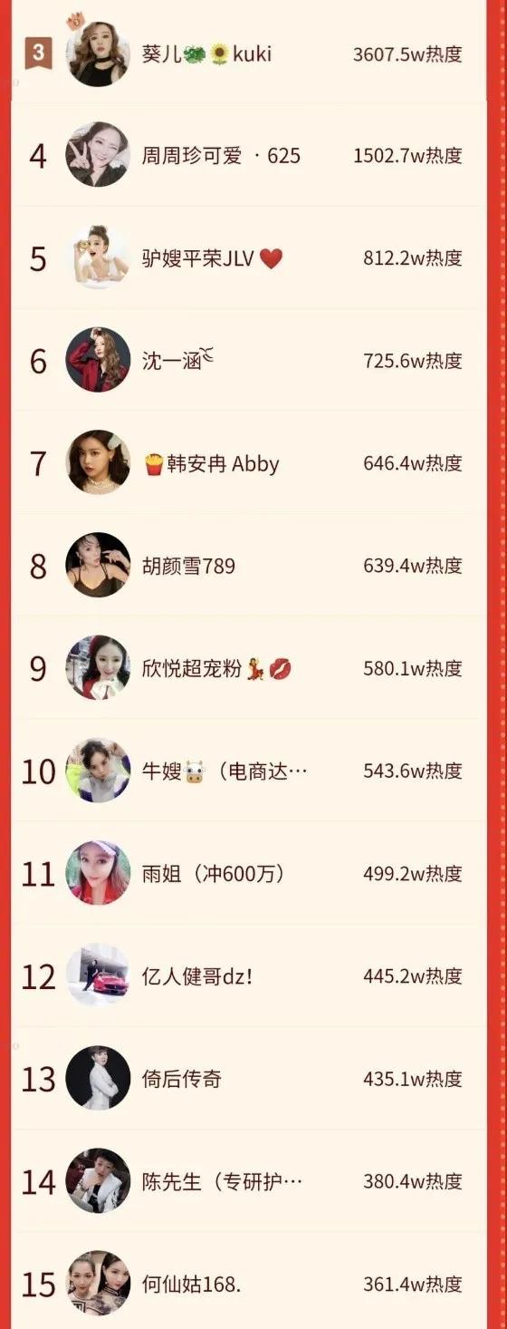 快手今日卖货榜,快手卖货排行榜2020