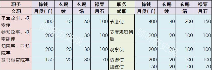 美国的总统图书馆？那是宋朝的“馆阁”玩剩下的东西