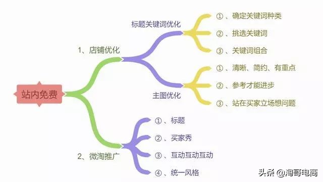 零投入淘宝新店怎么引流量和访客,如何提高淘宝店铺客流量