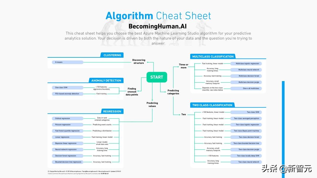 机器学习人工神经网络分析总结,神经网络与机器学习方法