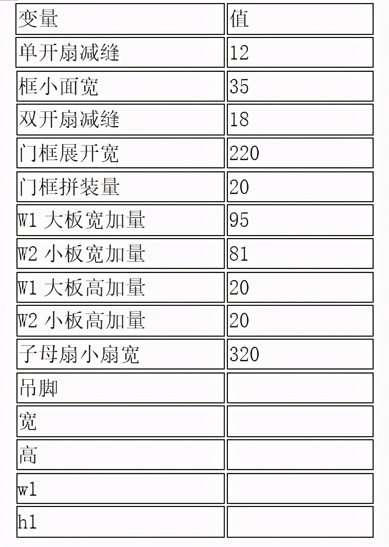 防火门门框尺寸怎么计算,防火门各个组件的含量怎样计算