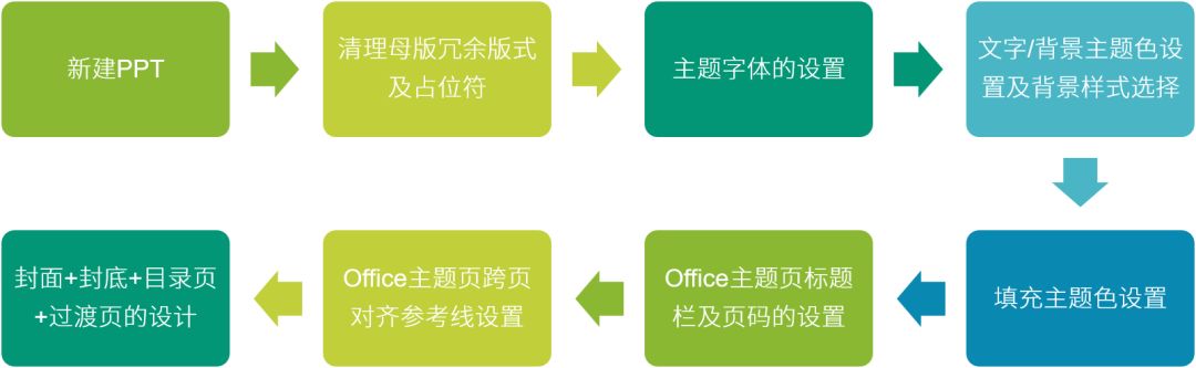 布衣公子ppt视频教程,怎么导出布衣公子的ppt模板