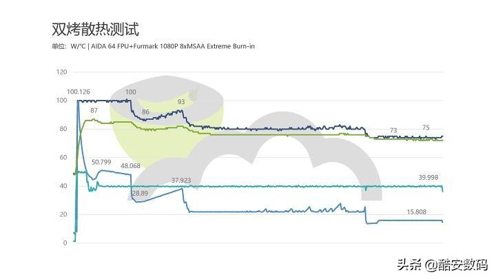 dellxps159500无法开机,dellxps159560没有触屏