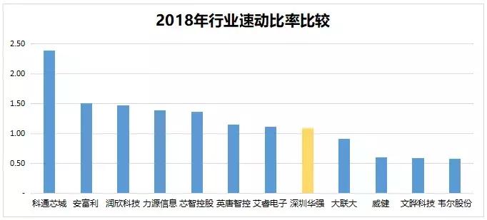 深圳华强：“错位抱团”打造本土电子元器件分销巨头