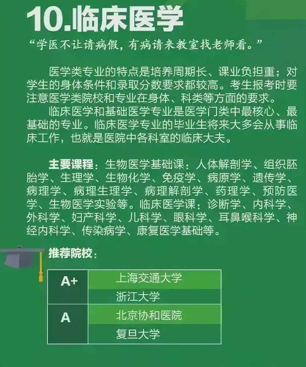 毕业难就业的十大专业,各行业饱和导致就业难